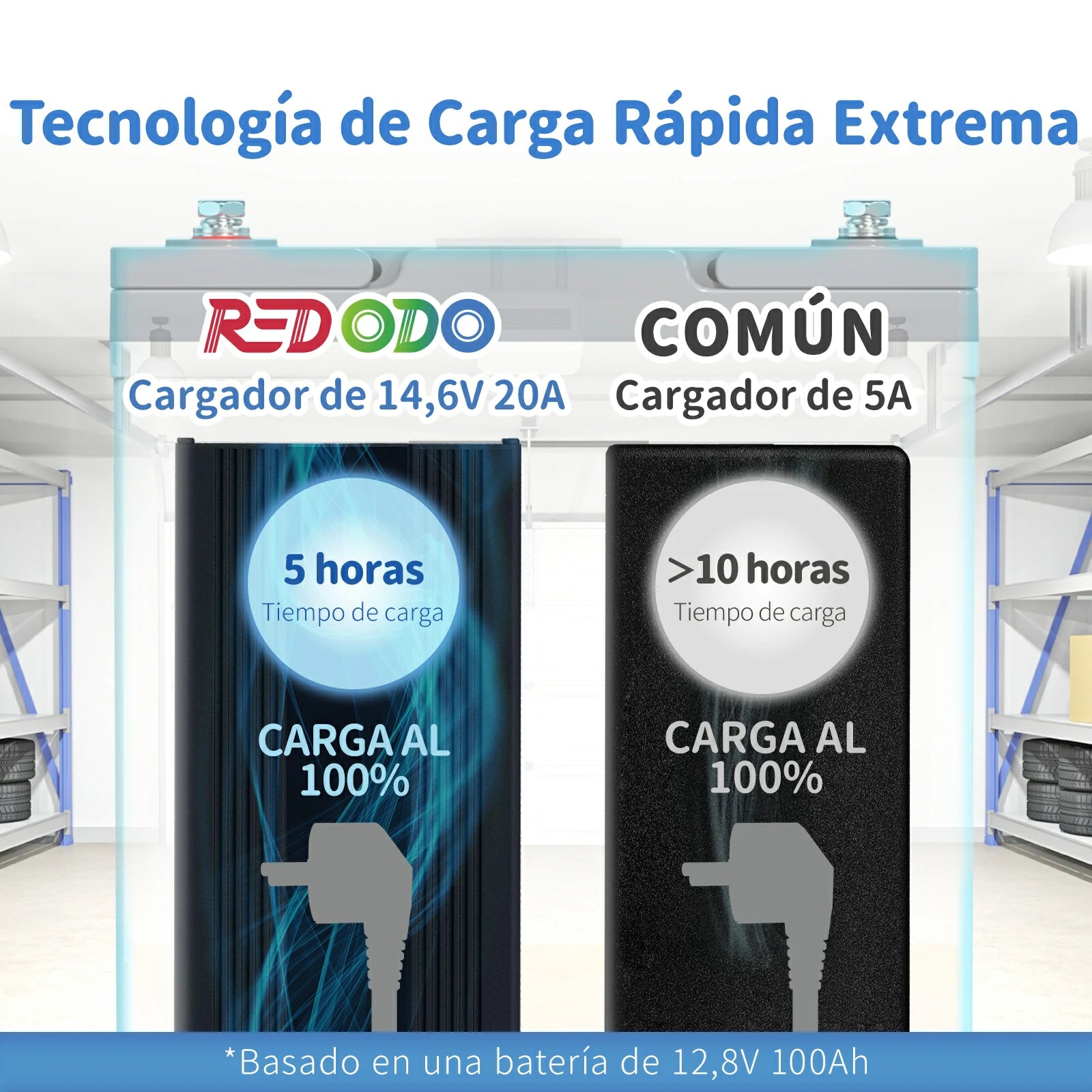 Redodo Power Cargador Litio 12V 20A LiFePO4 - Tecnología de Carga Rápida Extrema
