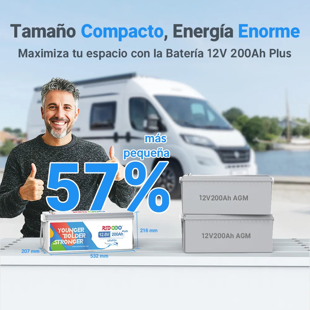 Redodo Batería de Litio 12v 200ah Plus LiFePO4 | Ciclo Profundo 2,56kWh & 2,56kW Gran Potencia 2560Wh & 2560W, 200A BMS con celdas de Grado A - Tamaño compacto, eneregía enorme, 57% más pequeña