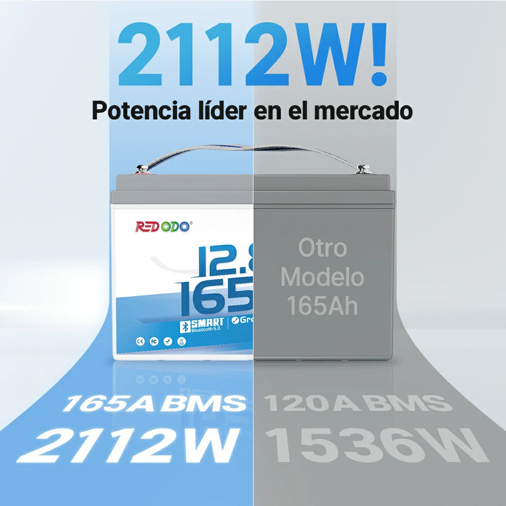 Redodo Batería de Litio 12V 165Ah LiFePO4 con Bluetooth - 2112W Potencia Líder y BMS 165A - densidad energética maximizada, mayor capacidad en el mismo tamaño Grupo 31