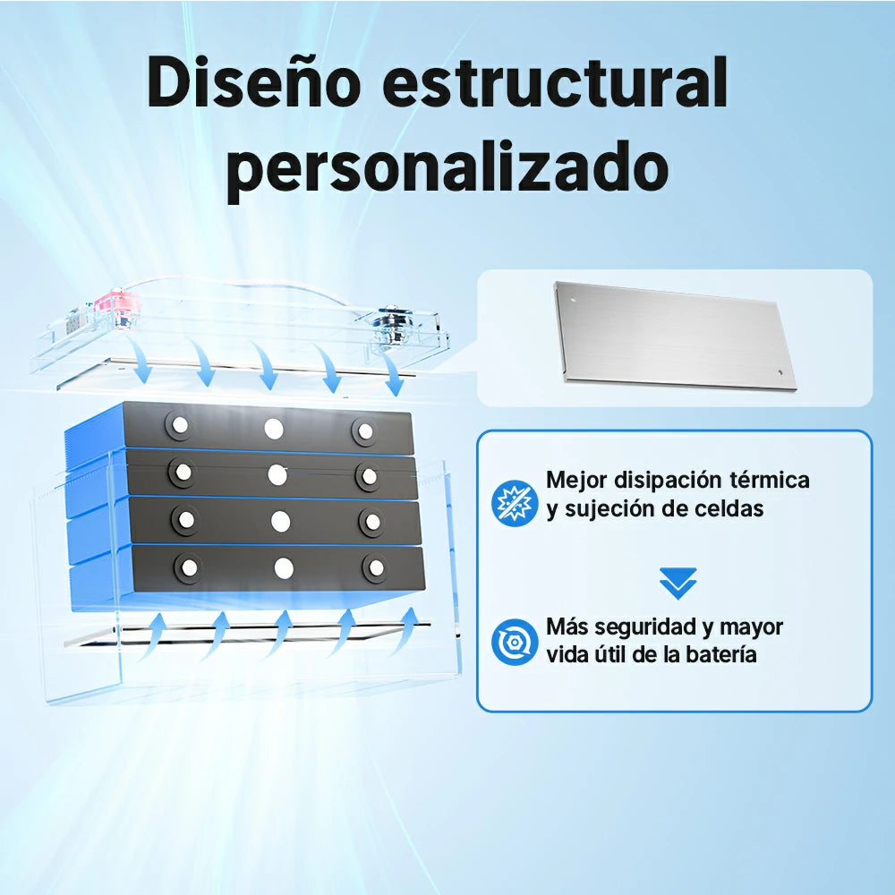 Redodo Batería de Litio 12V 165Ah LiFePO4 con Bluetooth - Diseño Estructural Personalizado - densidad energética maximizada, mayor capacidad en el mismo tamaño Grupo 31
