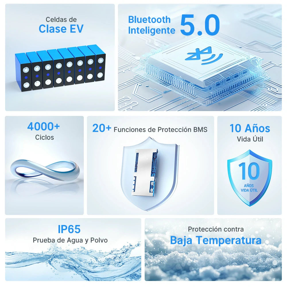 Redodo Batería de Litio 24V 100Ah con Bluetooth - Buen Calidad y Clase EV