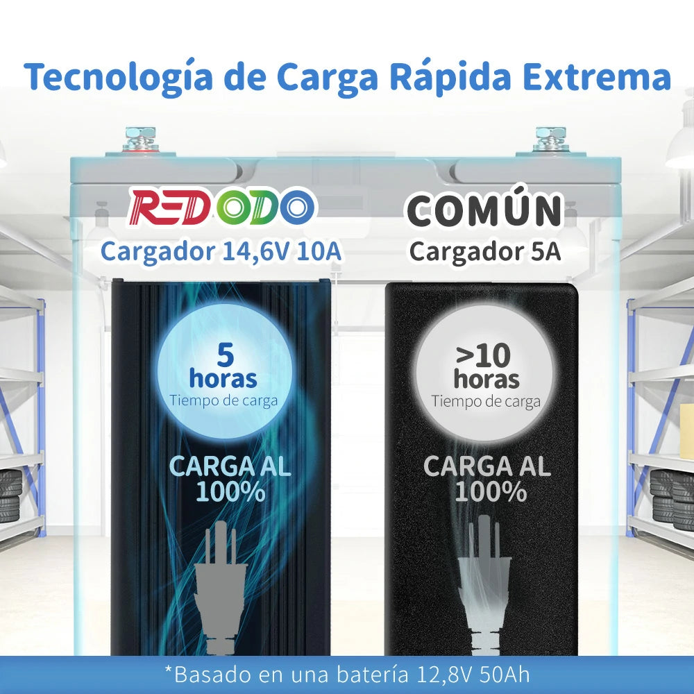 Redodo Cargador de Batería de Litio LiFePO4 14,6V 10A - Tecnología de Carga Rápida Extrema en 5 horas