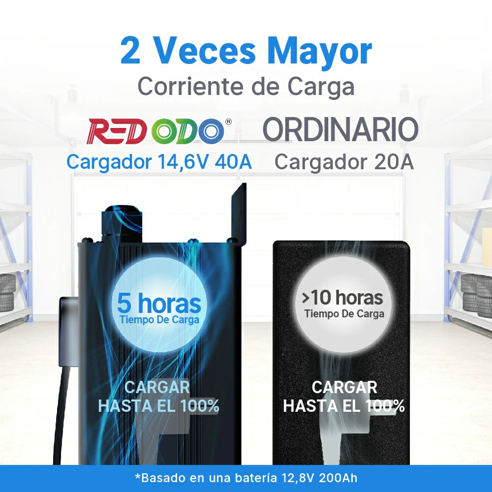 Redodo Power Cargador Litio 12V 40A Update LiFePO4 - 2 Veces Mayor de Corriente de Carga