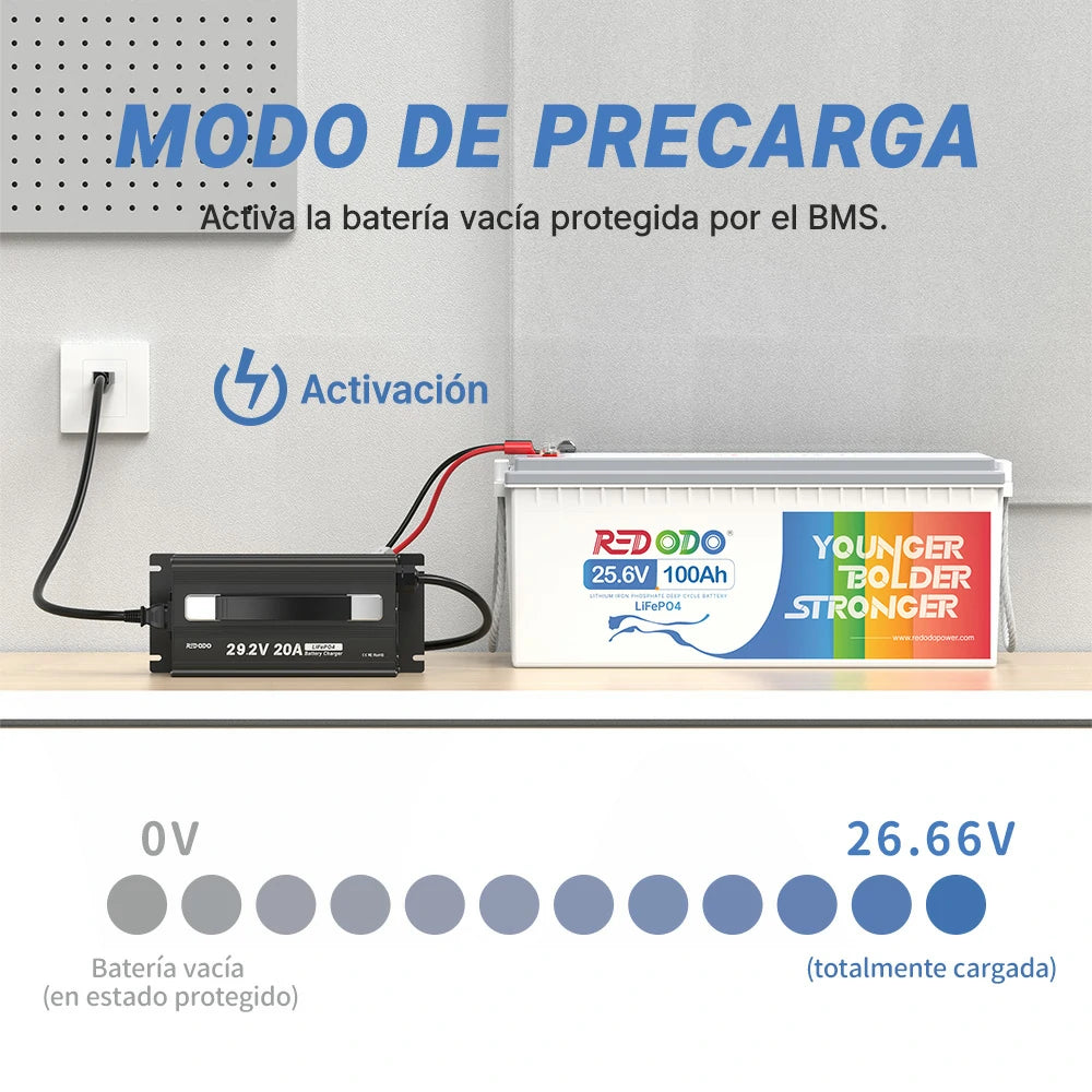 Redodo Cargador LiFePO4 29,2V 20A - Modo de Precarga, Activar la batería vacía protegida por el BMS