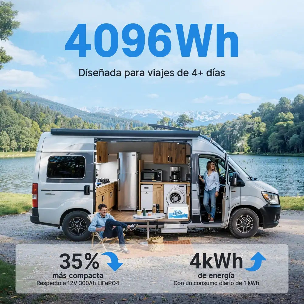 Redodo Batería LiFePO4 12V 320Ah W190 con Bluetooth 4096Wh para Viajes Largas