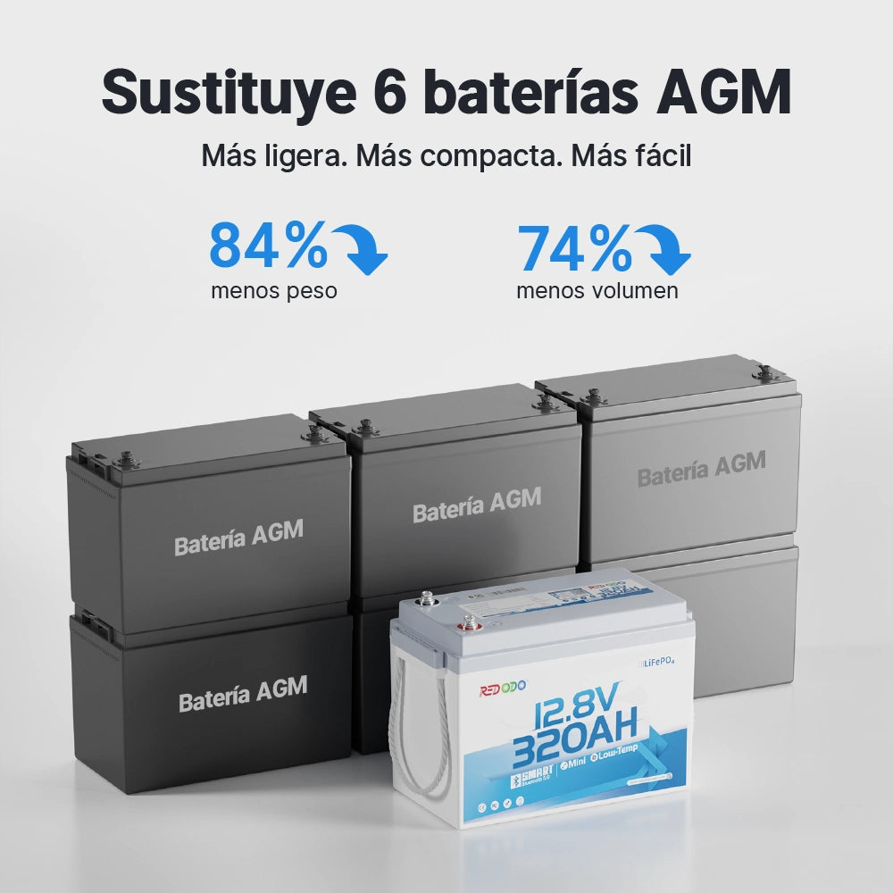 Redodo Batería LiFePO4 12V 320Ah W190 con Bluetooth Reemplazar Baterías de Plomo-ácido