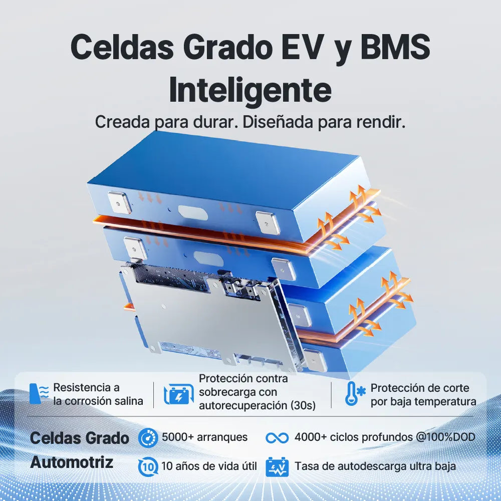 Redodo Batería Marina LiFePO4 de Doble Propósito 12V 165Ah | 1200 CCA - Arranque & Curricán & Electrónica