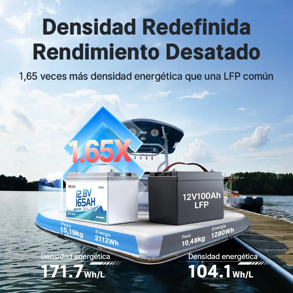 Redodo Batería Marina LiFePO4 de Doble Propósito 12V 165Ah | 1200 CCA - Arranque & Curricán & Electrónica